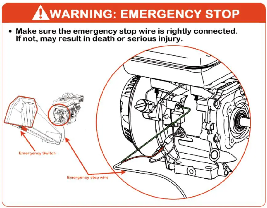 GENTRON GWC8310 Wood Chipper User Manual - Emergency Stop