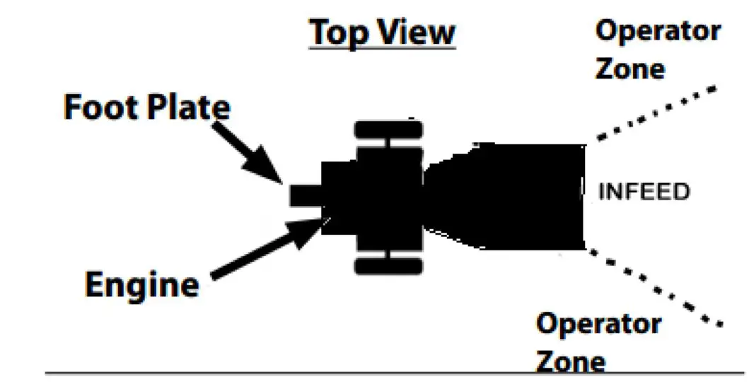GENTRON GWC8310 Wood Chipper User Manual - Operator Zone