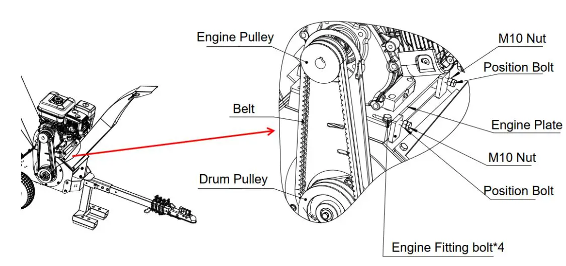 GENTRON GWC8310 Wood Chipper User Manual - Place the “belt cover