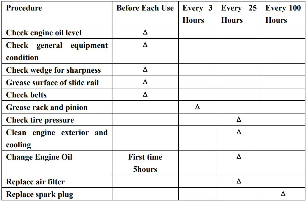GENTRON GWC8310 Wood Chipper User Manual - Regular Maintenance Checklist