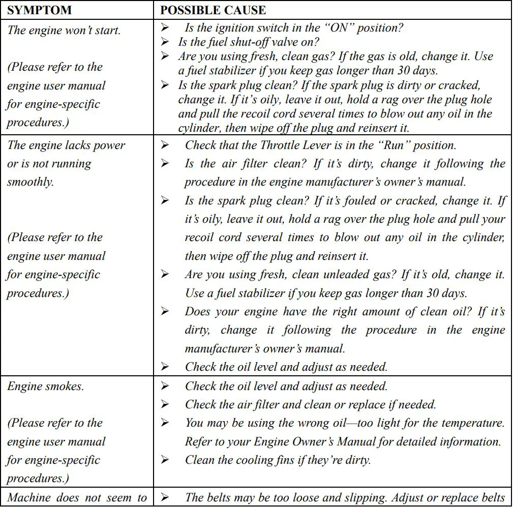 GENTRON GWC8310 Wood Chipper User Manual - Troubleshooting Table