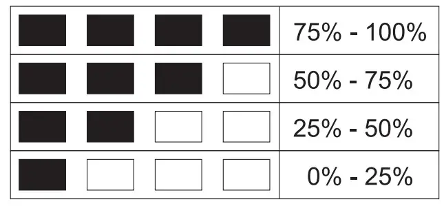 Husqvarna 100-B380X Batteries and Chargers - CHARGE THE BATTERY
