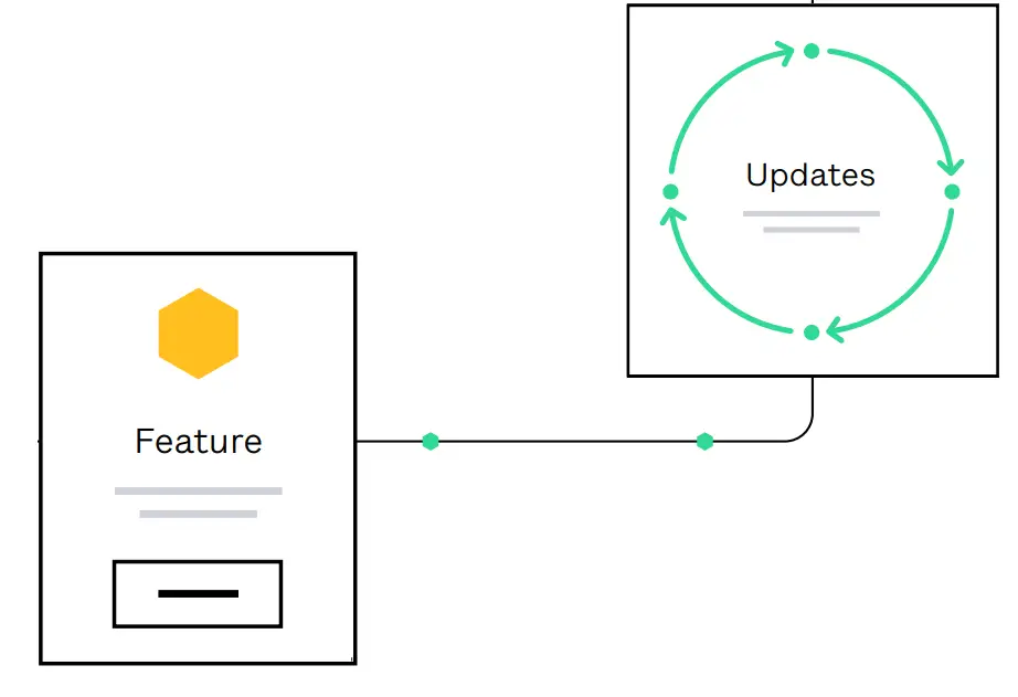Heap How to Measure Feature Success - Feature