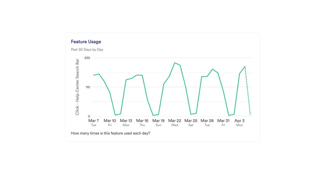 Heap How To Measure Feature Success Instructions