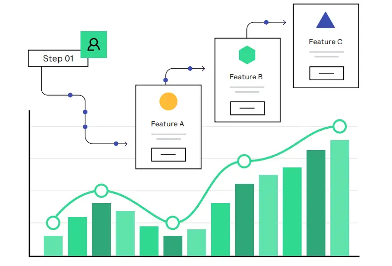 Heap How to Measure Feature Success