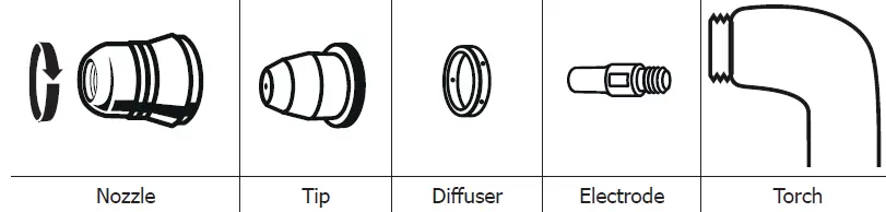 GYS CUTTER 45 CT 45A Plasma Cutter 8