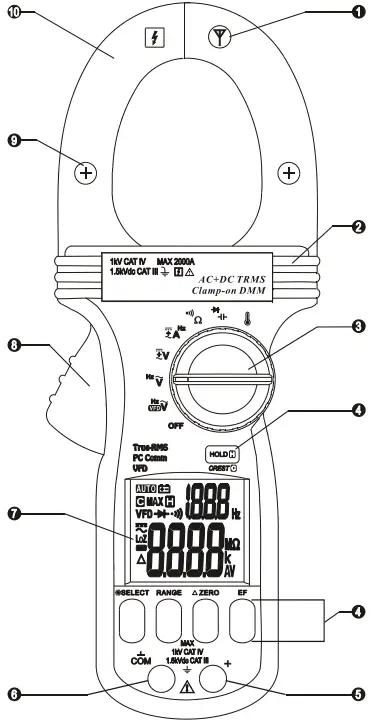 Sefram MW3518 2000A TRMS AC plus DC Clamp Meter - PRODUCT DESCRIPTION