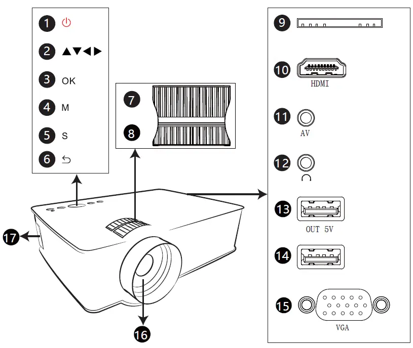 EGATE-O9-Pro-Automatic-Smart-Projector-fig- (1)