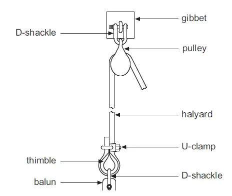 CODAN C463 Multiwire Broadband Dipole Antenna 3