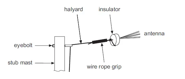 CODAN C463 Multiwire Broadband Dipole Antenna 4