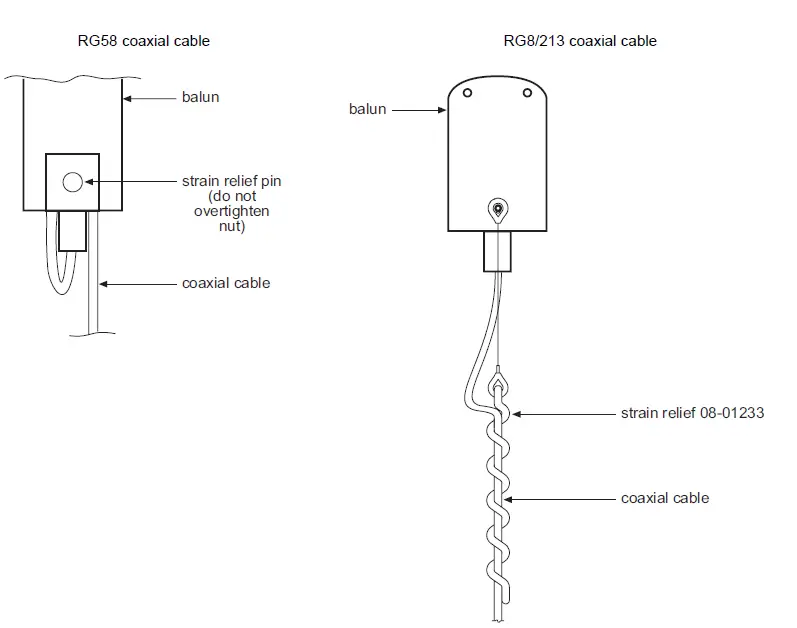 CODAN C463 Multiwire Broadband Dipole Antenna 5