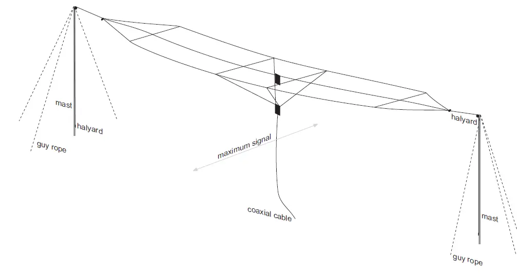 CODAN C463 Multiwire Broadband Dipole Antenna 6