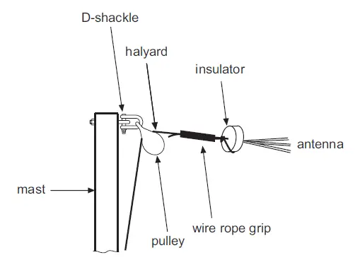 CODAN C463 Multiwire Broadband Dipole Antenna 7
