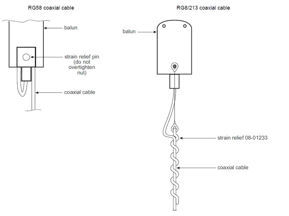 CODAN C463 Multiwire Broadband Dipole Antenna 8