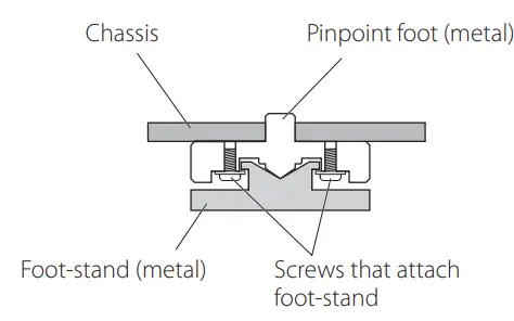 ESOTERIC-Grandioso-PS1-Power-Supply-Unit-FIG-1