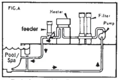 PENTAIR 320 Automatic Chlorine Bromine Feeder - fig 1