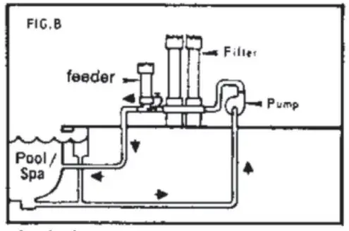 PENTAIR 320 Automatic Chlorine Bromine Feeder - fig 2