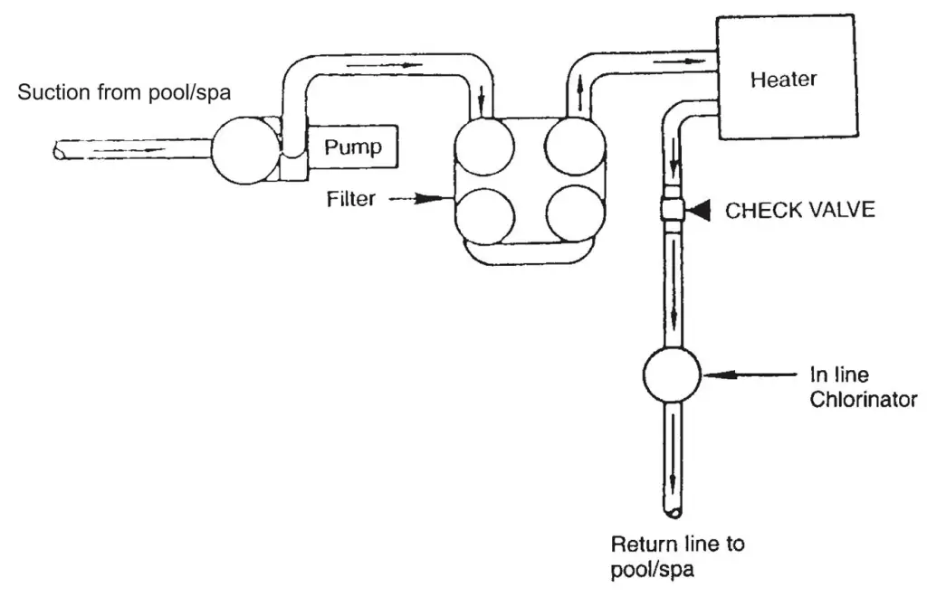 PENTAIR 320 Automatic Chlorine Bromine Feeder - fig 6