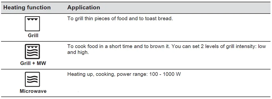 AEG-KMK721880W-Built-In-Microwave-Oven- (16)