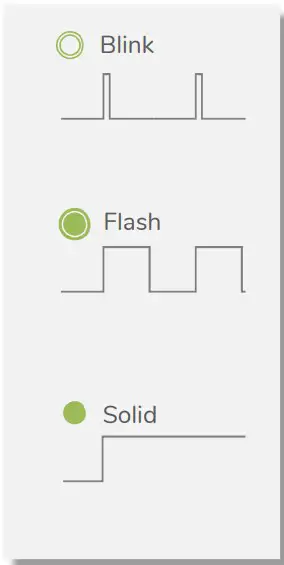 LED Display Indicators