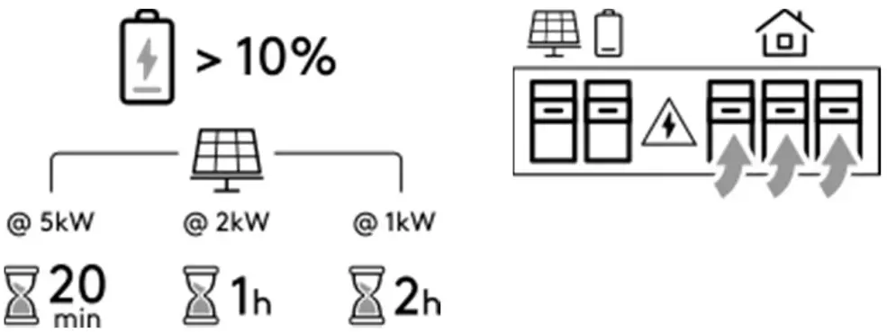 Power ON/Off Sweitch