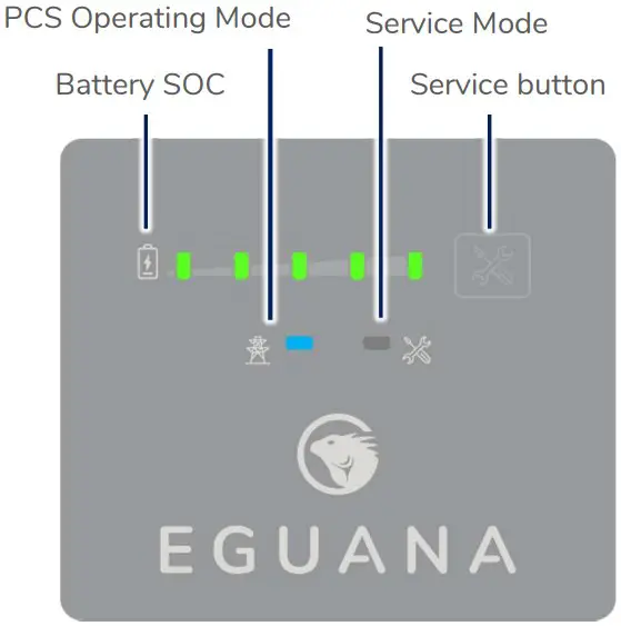LED Display Indicators 