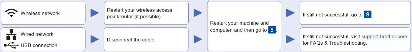 Brother-MFC-L8900CDW-Multifunction-Printer-fig-12