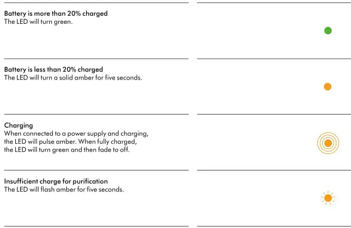 dyson zone JN.00000 Headphones with Air Purification - Action and LED behaviour