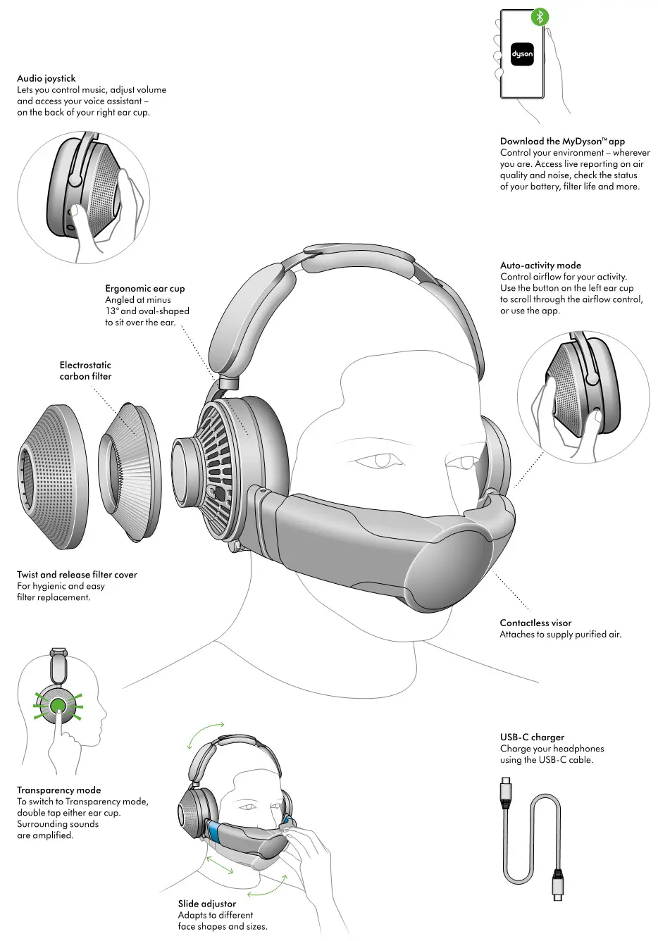 dyson zone JN.00000 Headphones with Air Purification - Getting started