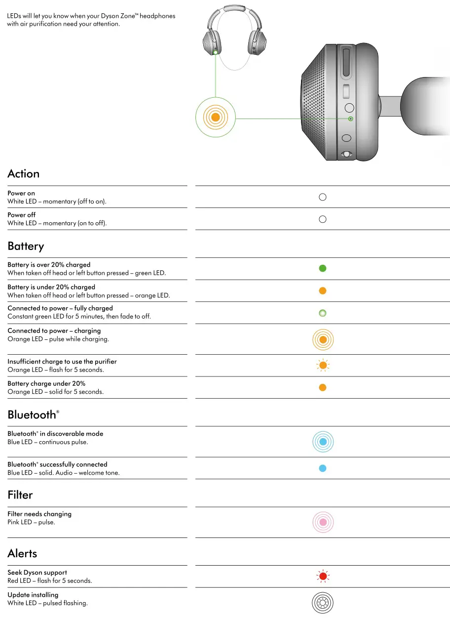 dyson zone JN.00000 Headphones with Air Purification - LEDs