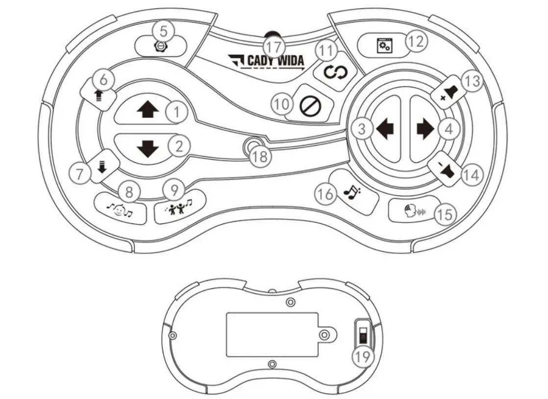Know Your Remote Control