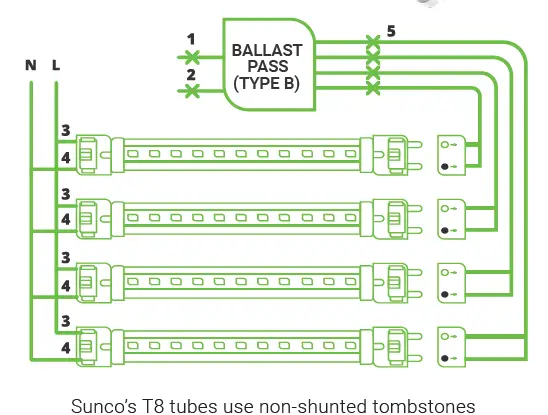 SUNCO-LIGHTING-T8-LED-Tube-Ballast-Pass-1