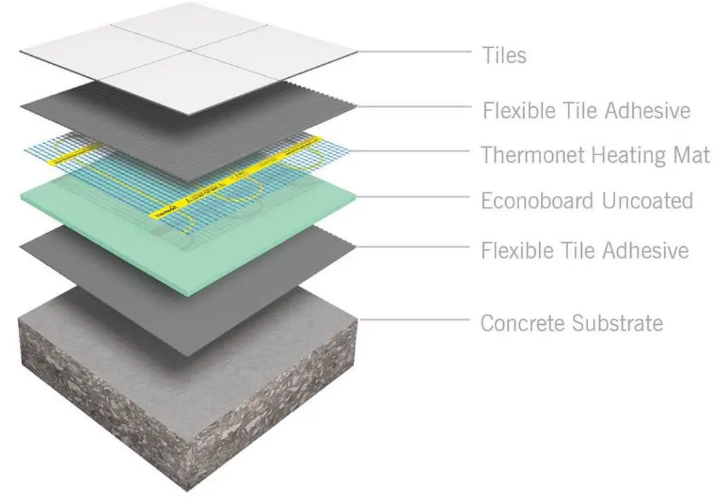 Econoboard 6012 Uncoated Insulation Board - overview