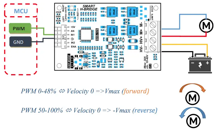 Cc-Smart-CCS-SHB12-Smart-H-Bridge-fig-3