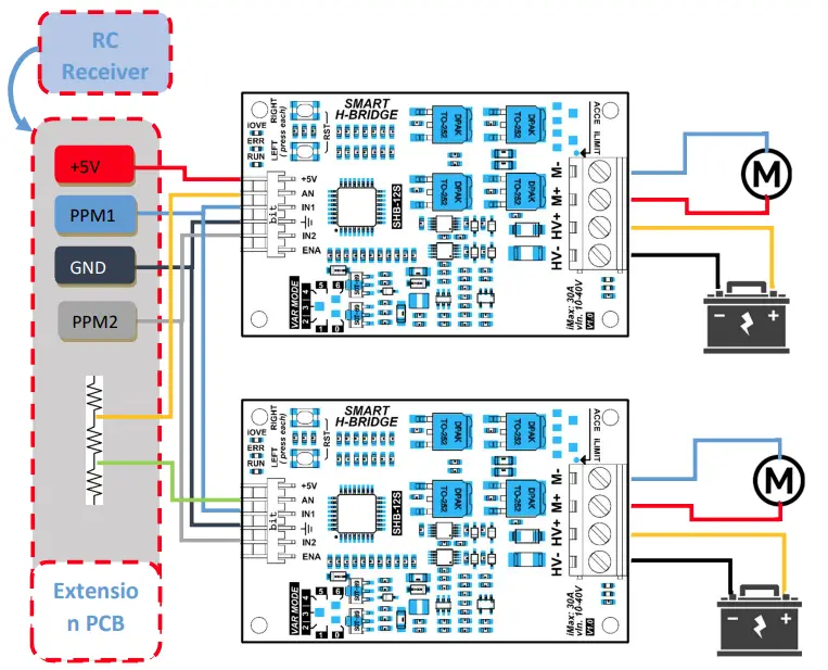 Cc-Smart-CCS-SHB12-Smart-H-Bridge-fig-8