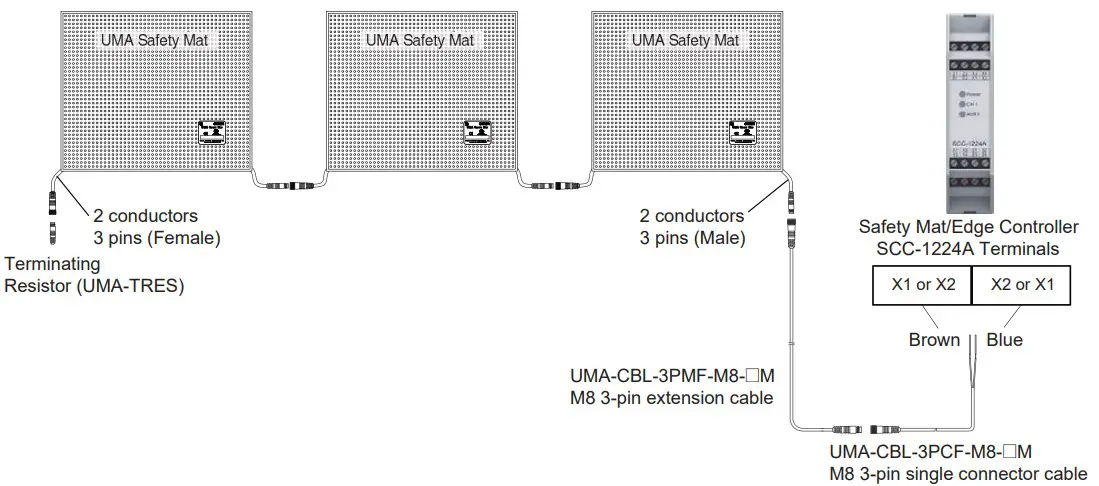 Connection Mat and Controller