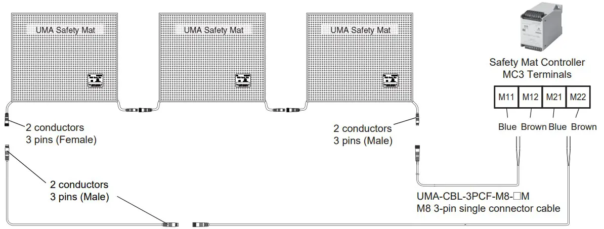 Connecting three 2-cable Mats