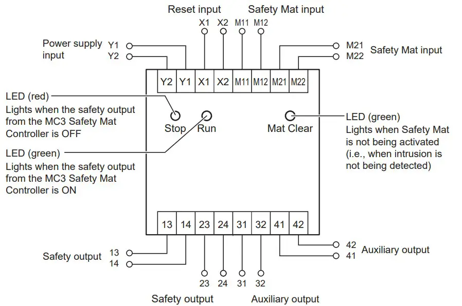 Wiring of Inputs and Outputs