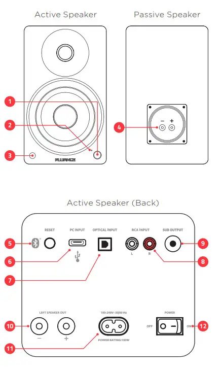 FLUANCE Ai61 Powered 6.5 Inch Stereo Bookshelf Speakers - Panel Layout