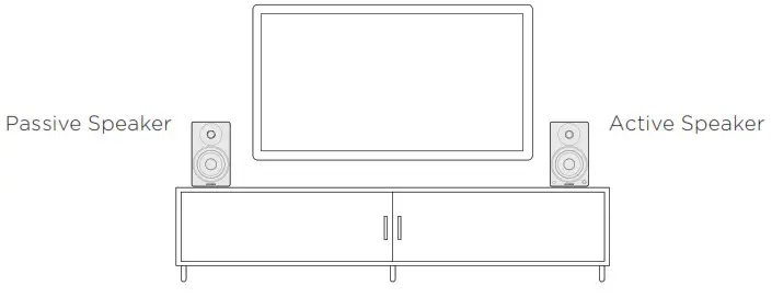 FLUANCE Ai61 Powered 6.5 Inch Stereo Bookshelf Speakers - Setup