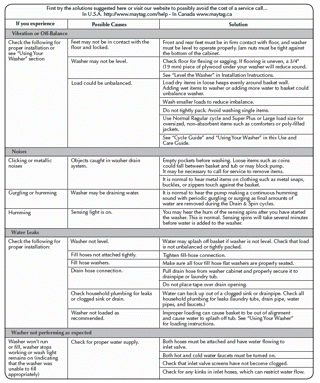 Maytag Centennial Washer W10280548D Machine fig-22