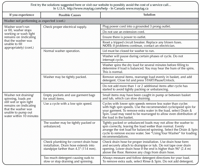 Maytag Centennial Washer W10280548D Machine fig-23
