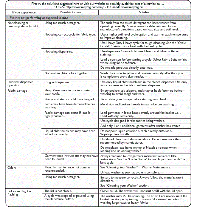 Maytag Centennial Washer W10280548D Machine fig-25