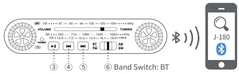 PRUNUS J 180 Vintage Retro Radio Bluetooth Speaker - OTHER FUNCTIONS 1