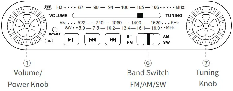 PRUNUS J 180 Vintage Retro Radio Bluetooth Speaker - RADIO RECEPTION 1