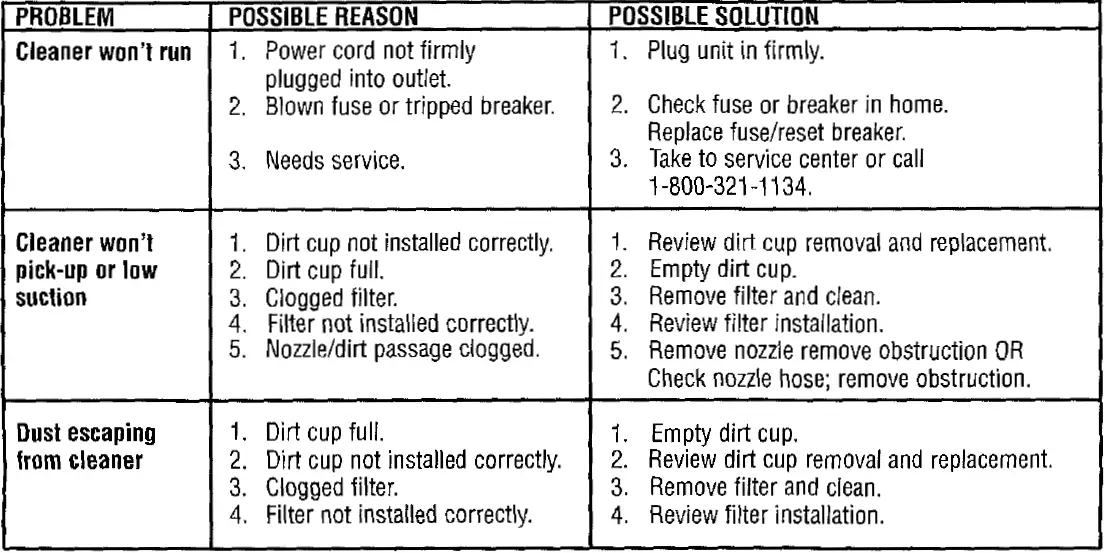 Dirt Devil Power Stick Instruction Manual-FIG-11