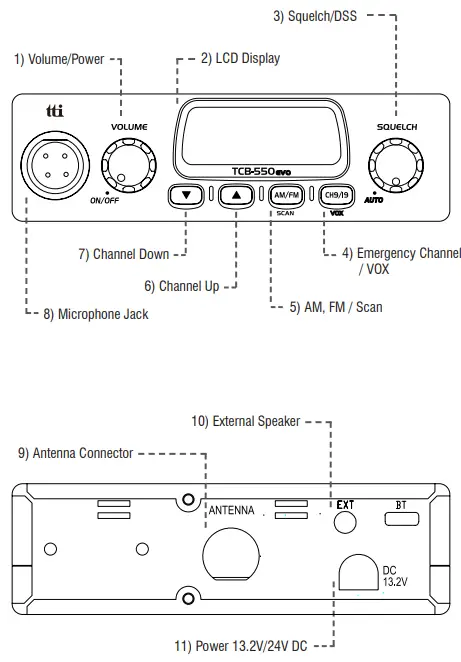 Transceiver Controls And Function