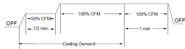 Goodman-GSXC7-Heat-Pump-fig-10