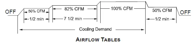 Goodman-GSXC7-Heat-Pump-fig-12