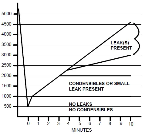 Goodman-GSXC7-Heat-Pump-fig-4